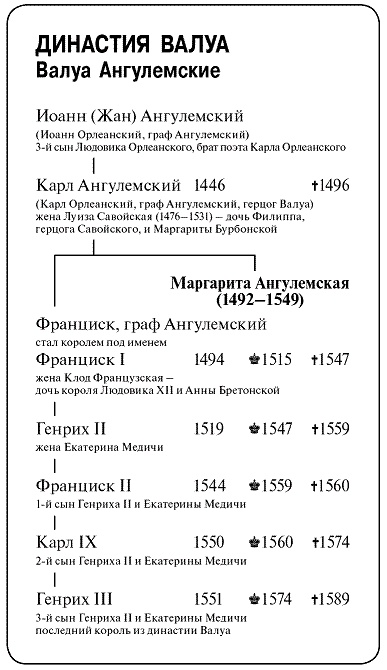 Иллюстрация к книге — Маргарита Ангулемская и ее время  [pic_5.jpg]