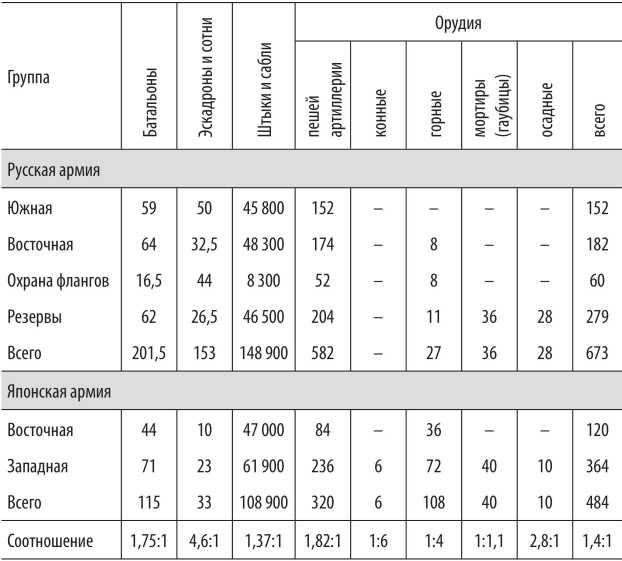 Иллюстрация к книге — Войны с Японией [i_015.jpg]