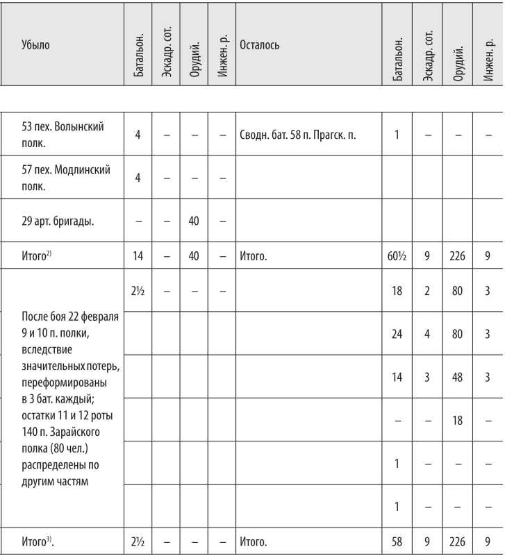 Иллюстрация к книге — Войны с Японией [i_037.jpg]