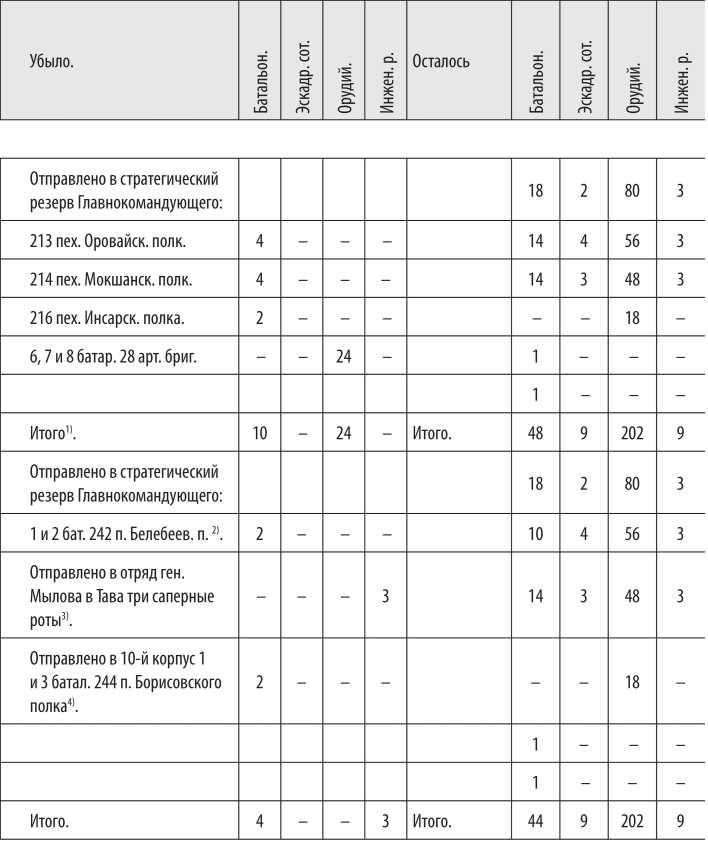 Иллюстрация к книге — Войны с Японией [i_039.jpg]