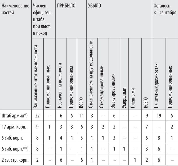 Иллюстрация к книге — Войны с Японией [i_047.jpg]
