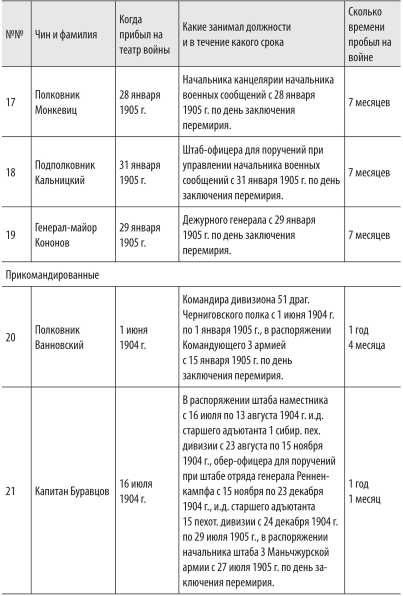 Иллюстрация к книге — Войны с Японией [i_052.jpg]