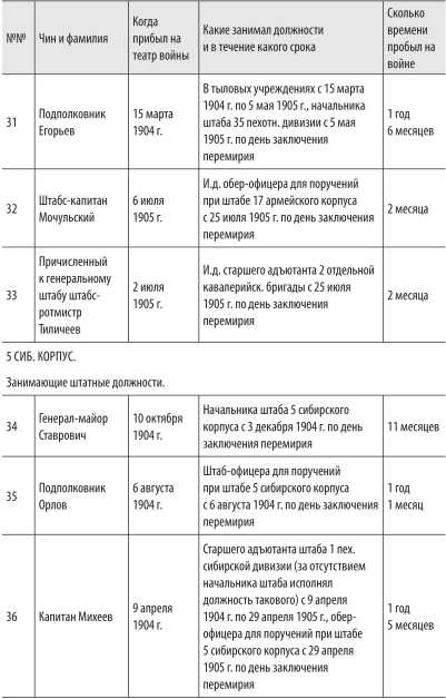 Иллюстрация к книге — Войны с Японией [i_054.jpg]