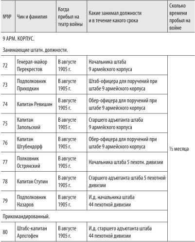 Иллюстрация к книге — Войны с Японией [i_060.jpg]