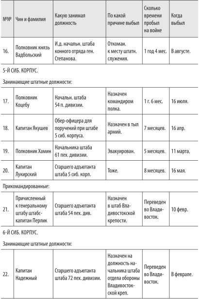 Иллюстрация к книге — Войны с Японией [i_063.jpg]