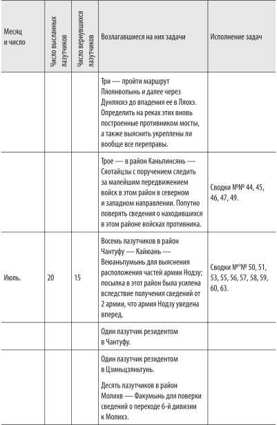 Иллюстрация к книге — Войны с Японией [i_068.jpg]