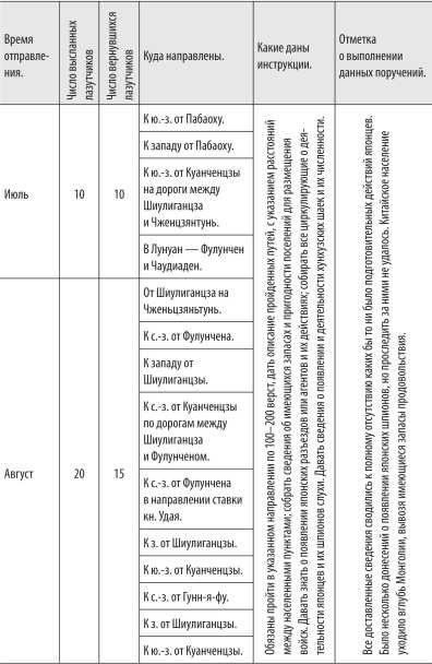 Иллюстрация к книге — Войны с Японией [i_072.jpg]