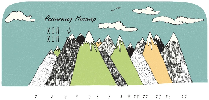 Иллюстрация к книге — Может ли жираф облизать свои уши? [i_110.jpg]