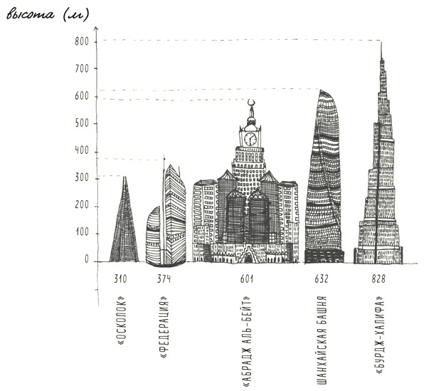 Иллюстрация к книге — Может ли жираф облизать свои уши? [i_213.jpg]