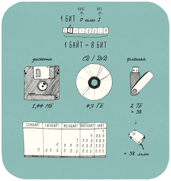 Иллюстрация к книге — Может ли жираф облизать свои уши? [i_246.jpg]