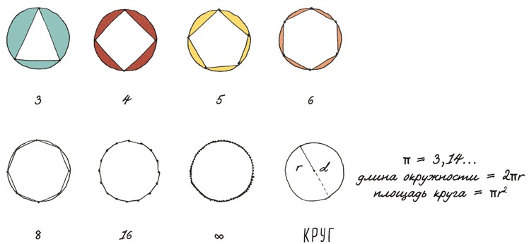 Иллюстрация к книге — Может ли жираф облизать свои уши? [i_256.jpg]