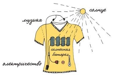 Иллюстрация к книге — Может ли жираф облизать свои уши? [i_258.jpg]