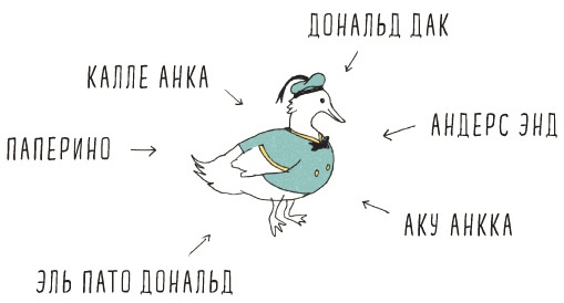 Иллюстрация к книге — Может ли жираф облизать свои уши? [i_288.jpg]