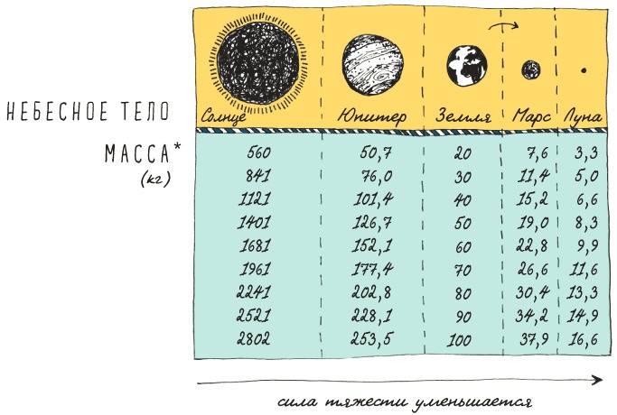 Иллюстрация к книге — Может ли жираф облизать свои уши? [i_342.jpg]