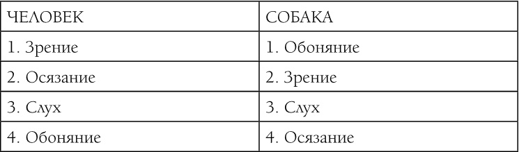 Иллюстрация к книге — «Вожак стаи». Полное руководство по дрессировке и воспитанию собак [i_014.jpg]
