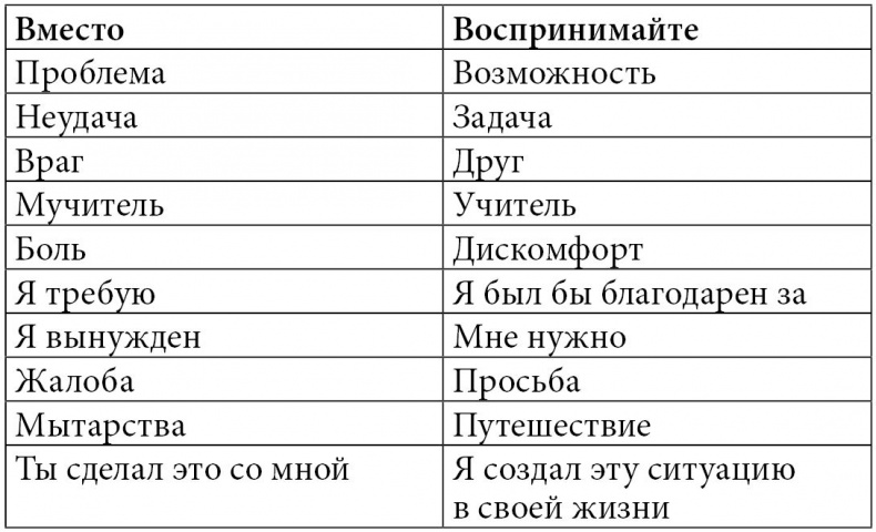 Иллюстрация к книге — Мир без жалоб [i_005.jpg]