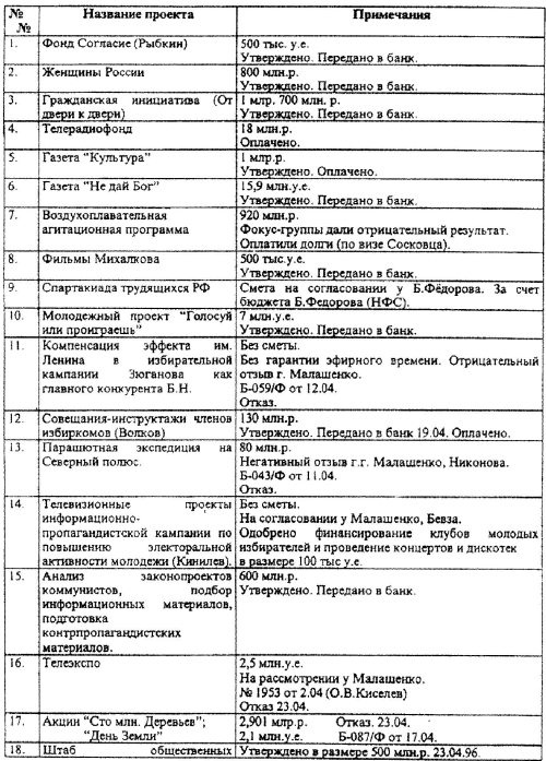 Иллюстрация к книге — Кремлевские подряды. Последнее дело Генпрокурора [i_010.jpg]