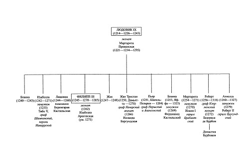 Иллюстрация к книге — Людовик IX Святой [i_018.jpg]