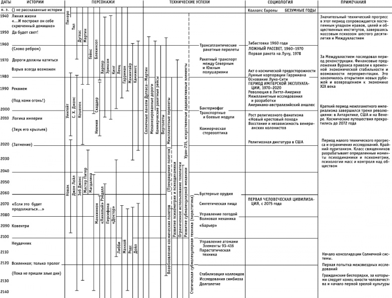 Иллюстрация к книге — Зеленые холмы Земли. История будущего. Книга 1 [i_001.jpg]