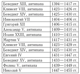 Иллюстрация к книге — Средневековая Русь и Константинополь. Дипломатические отношения в конце XIV – середине ХV в. [i_005.jpg]
