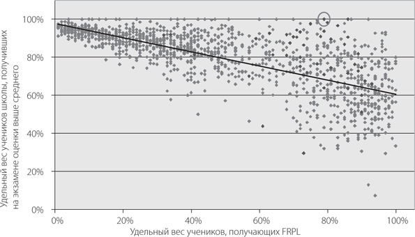 Иллюстрация к книге — Мастерство учителя [i_003.jpg]