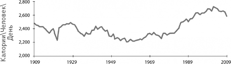 Иллюстрация к книге — Голодный мозг. Как перехитрить инстинкты, которые заставляют нас переедать [i_006.jpg]