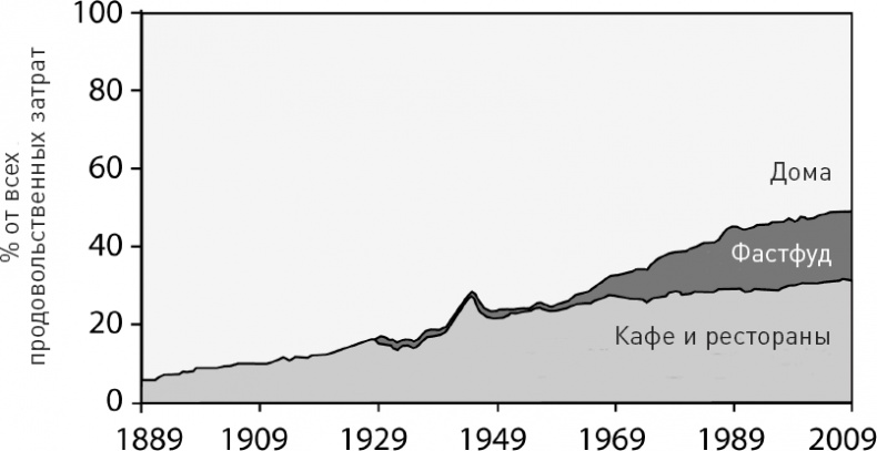 Иллюстрация к книге — Голодный мозг. Как перехитрить инстинкты, которые заставляют нас переедать [i_023.jpg]