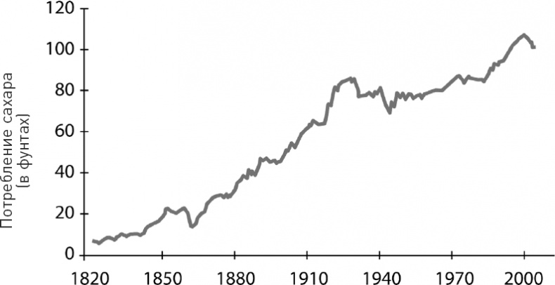 Иллюстрация к книге — Голодный мозг. Как перехитрить инстинкты, которые заставляют нас переедать [i_024.jpg]