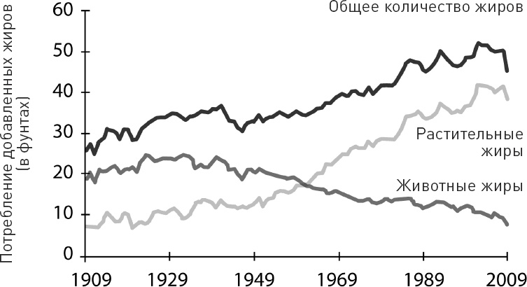 Иллюстрация к книге — Голодный мозг. Как перехитрить инстинкты, которые заставляют нас переедать [i_025.jpg]