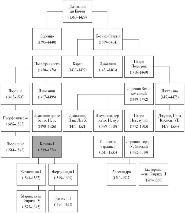 Иллюстрация к книге — Коллекционер жизней. Джорджо Вазари и изобретение искусства [i_001.jpg]