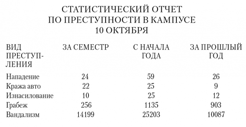 Иллюстрация к книге — Университет [i_002.jpg]