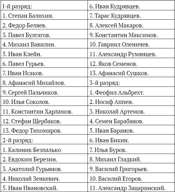 Иллюстрация к книге — На секретной службе Его Величества. История Сыскной полиции [i_020.jpg]