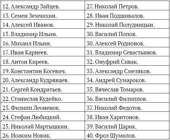 Иллюстрация к книге — На секретной службе Его Величества. История Сыскной полиции [i_021.jpg]