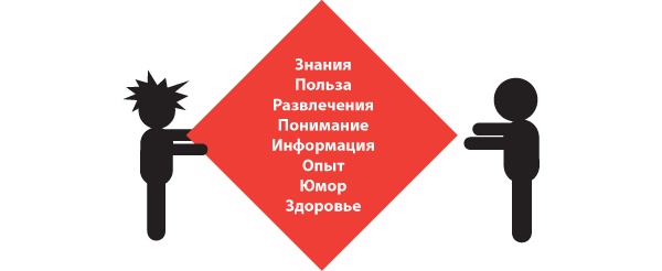 Иллюстрация к книге — Большая восьмерка. Результаты самого масштабного исследования успешных людей  [i_072.jpg]