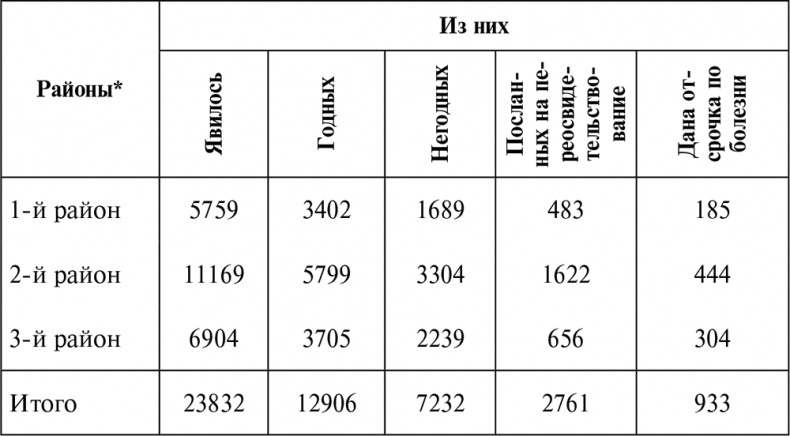 Иллюстрация к книге — Борьба за Красный Петроград [i_002.jpg]