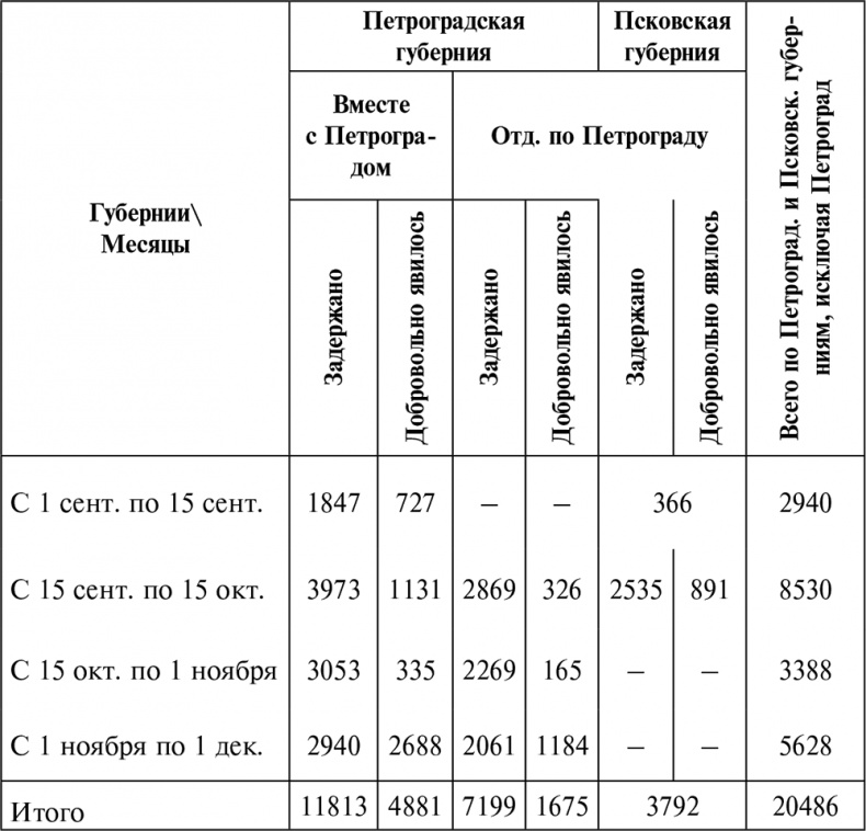 Иллюстрация к книге — Борьба за Красный Петроград [i_005.jpg]
