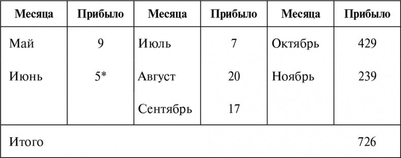 Иллюстрация к книге — Борьба за Красный Петроград [i_013.jpg]