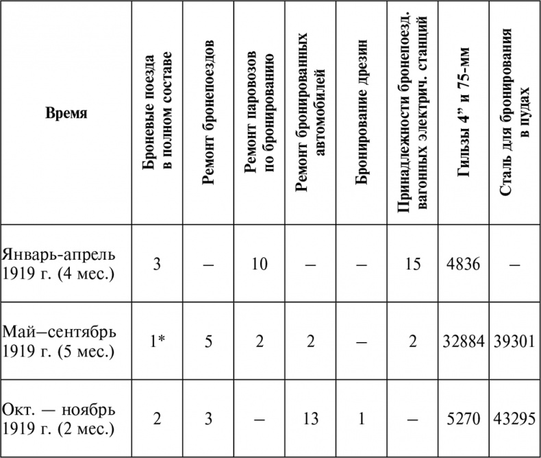 Иллюстрация к книге — Борьба за Красный Петроград [i_014.jpg]