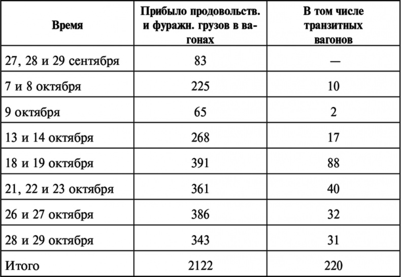 Иллюстрация к книге — Борьба за Красный Петроград [i_017.jpg]
