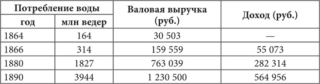 Иллюстрация к книге — Петербургские доходные дома. Очерки из истории быта [i_088.jpg]