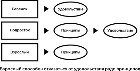 Иллюстрация к книге — Всё хреново [i_003.jpg]