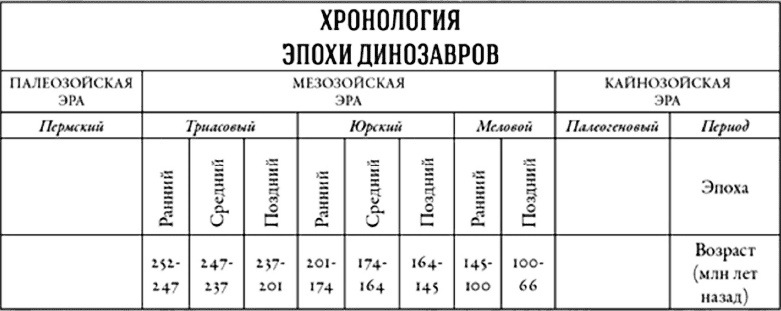 Иллюстрация к книге — Время динозавров. Новая история древних ящеров [i_001.jpg]