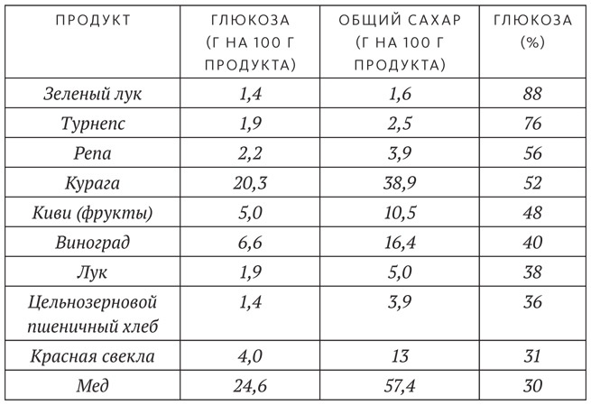 Иллюстрация к книге — Диета для ума. Научный подход к питанию для здоровья и долголетия [i_005.jpg]