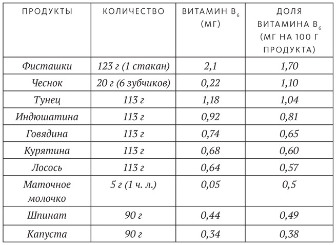 Иллюстрация к книге — Диета для ума. Научный подход к питанию для здоровья и долголетия [i_007.jpg]