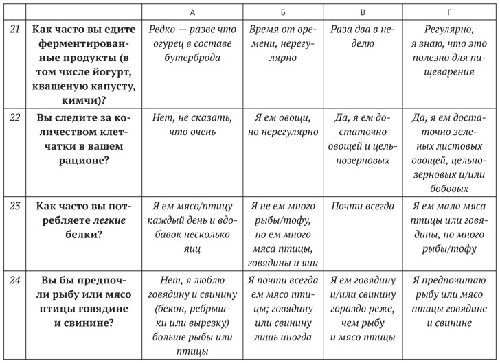 Иллюстрация к книге — Диета для ума. Научный подход к питанию для здоровья и долголетия [i_020.jpg]