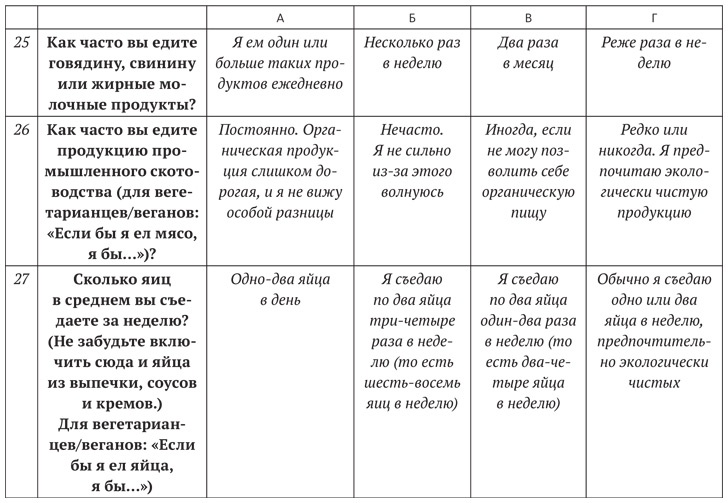 Иллюстрация к книге — Диета для ума. Научный подход к питанию для здоровья и долголетия [i_021.jpg]