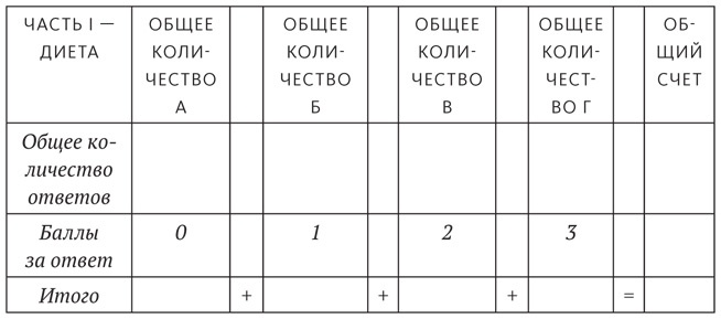 Иллюстрация к книге — Диета для ума. Научный подход к питанию для здоровья и долголетия [i_037.jpg]