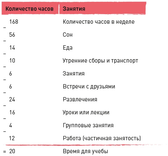 Иллюстрация к книге — Суперстудент [i_004.jpg]