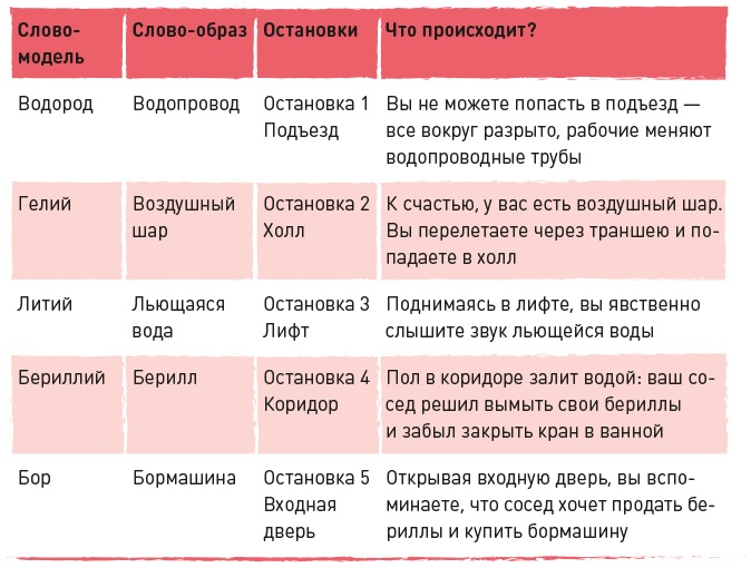 Иллюстрация к книге — Суперстудент [i_020.jpg]