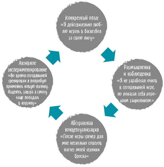 Иллюстрация к книге — Вы приняты! [i_005.jpg]